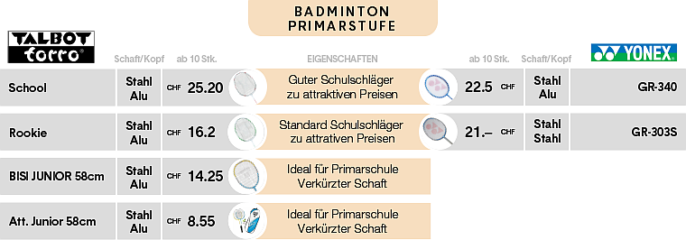 Badminton Schulset