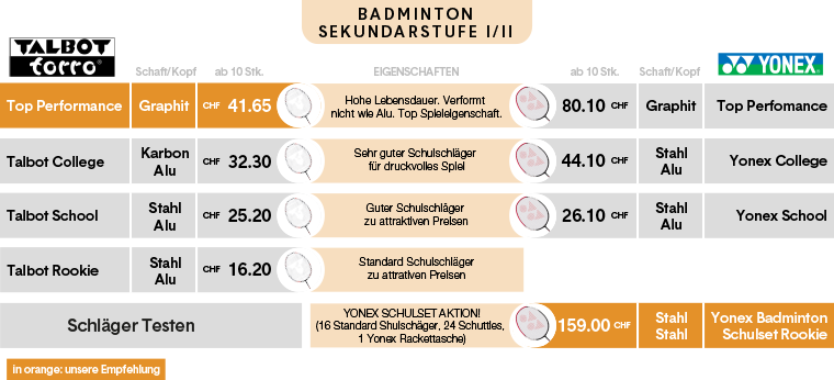 Badminton Set Sekundar