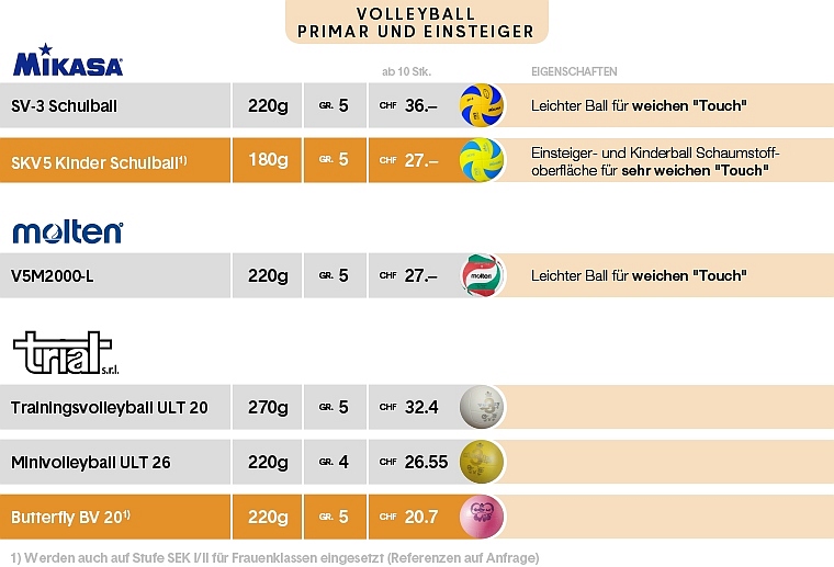 Volleyball Primar